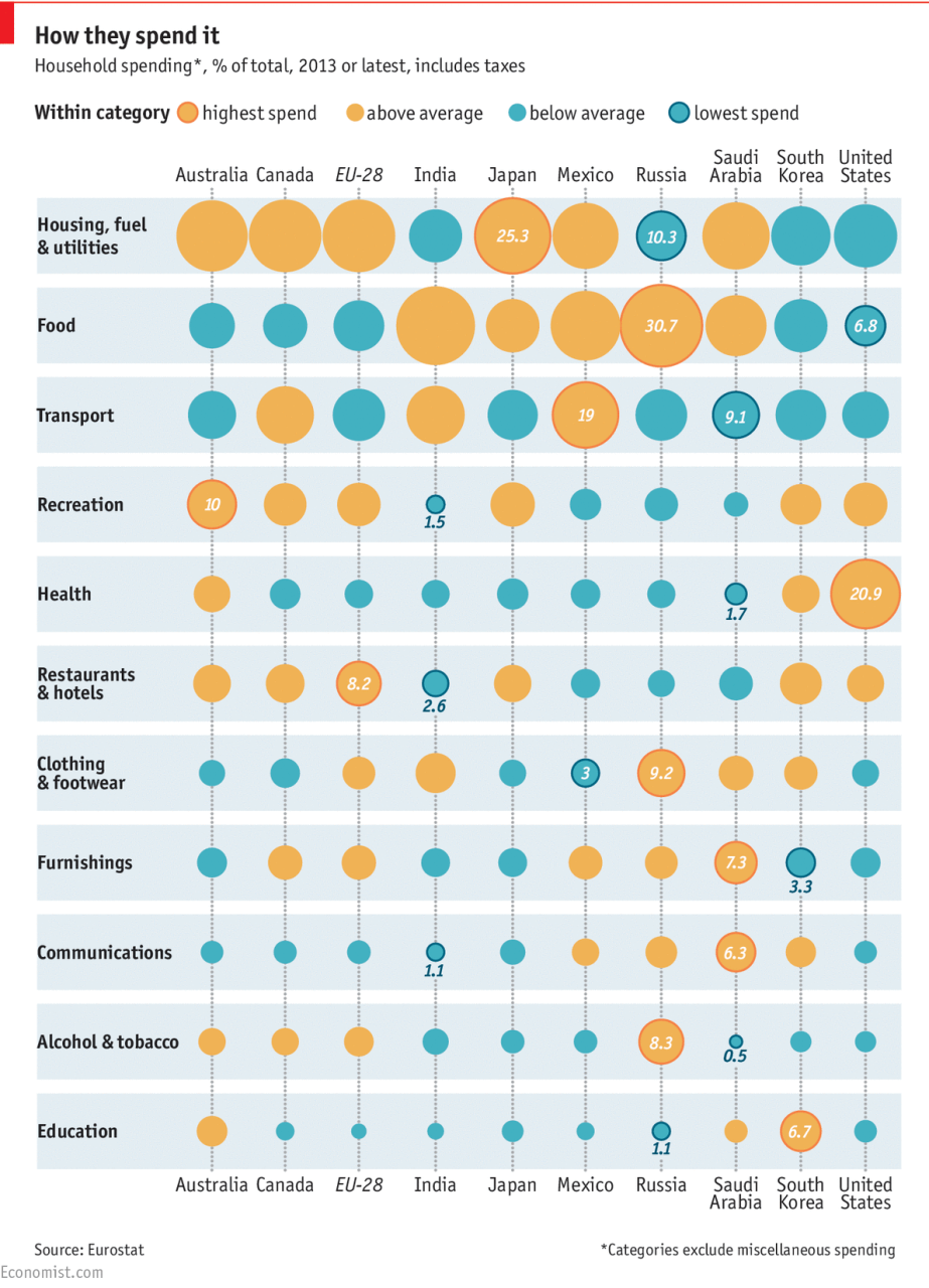 ¿Cómo gastan su dinero las personas en diferentes países?